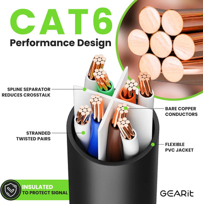 Cat 6 Ethernet Cable 5 Ft (24-Pack) - Cat6 Patch Cable, Cat 6 Patch Cable, Cat6 Cable, Cat 6 Cable, Cat6 Ethernet Cable, Network Cable, Internet Cable - Black 5 Feet